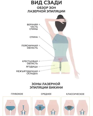 Лазерная эпиляция зоны глубокого бикини - цена от 3300р в Москве. Сделать  эпиляцию тотального бикини лазером в Клинике \"Косметомед\" - клиника  “Косметомед”