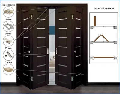 Купить раздвижные складные двери по индивидуальным размерам в Брянске
