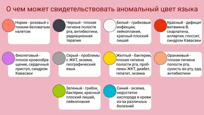 Лейкоплакия: симптомы и лечение ороговения слизистой