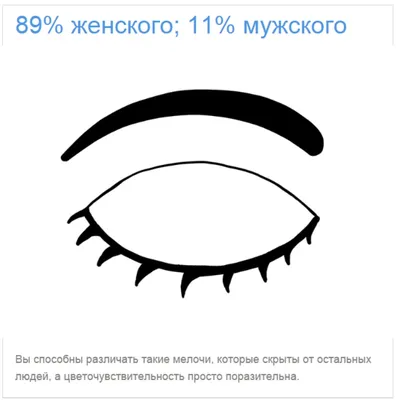 Онлайн тест: Вы смотрите на мир глазами мужчины или женщины? #тест #инт |  Тесты | Постила