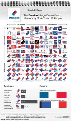 Логотип: виды, предрассудки, тенденции