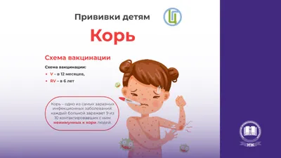 ПРОФИЛАКТИКА КОРИ