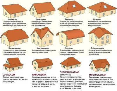 Стропильная система крыши: основные элементы, разновидности, советы по  выбору