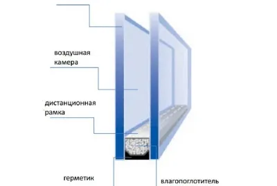 Какие подобрать жалюзи для пластиковых окон?