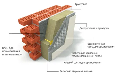 Утепление фасадов \"Мокрый фасад\" отделка короедом в Краснодаре в Якутске по  цене 1200 руб на СтройПортал
