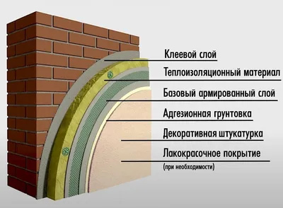 Фото: Мокрый фасад 58, фасады и фасадные системы, ул. Фрунзе, 33, Пенза —  Яндекс Карты