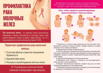 Как определить рак груди вовремя: что необходимо знать | Маммологический  Центр