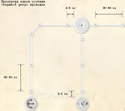 Подготовка и монтаж ретро электрики: всё, что необходимо знать. Статьи  компании «ООО «Ретроэлектро»»