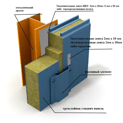 Расходный материал для монтажа сэндвич панелей – обзор материала, узлы  применения