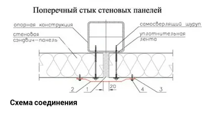 Монтаж сэндвич-панелей: алгоритм установки, тонкости и нюансы процедуры