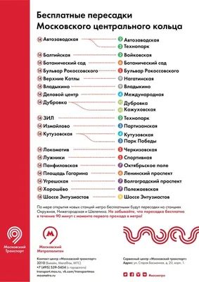 Московское Центральное Кольцо - Промышленный репортаж - VOSTOK