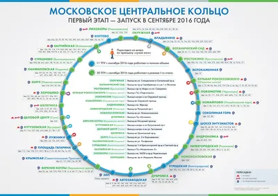 Московское Центральное Кольцо» — создано в Шедевруме