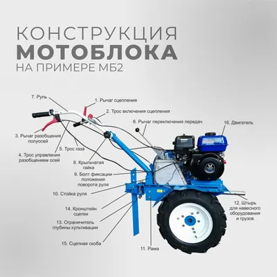 Мотоблоки НЕВА МБ - модельный ряд, модификации, рекомендации, обзор.