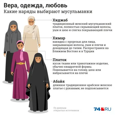 Красивый стиль причесок девушки тюрбана, мусульманский дизайн вектора  девушки Hijab R Иллюстрация логотипа Иллюстрация вектора - иллюстрации  насчитывающей мусульмане, головка: 154569540