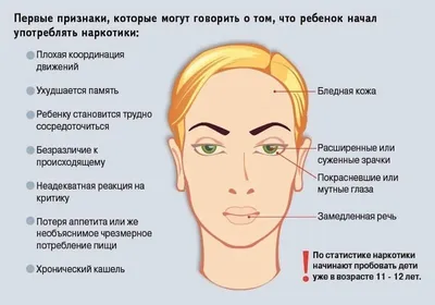 Покраснение глаз — может быть симптомом COVID-19, но нечасто | Клиника  Рассвет