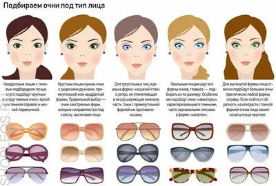 Как подобрать очки по форме лица? Статьи