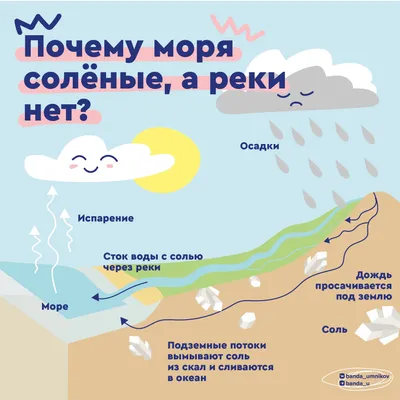 На полуострове Рыбачий появился памятный знак первому советскому НИС  \"Персей\" | Русское географическое общество