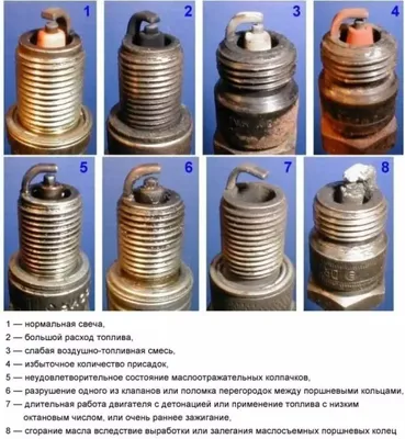 Черный нагар на свечах зажигания, причины возникновения