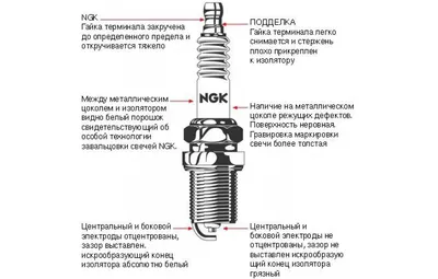 Как по нагару на свечах зажигания понять состояние автомобиля. Рассказываю,  что означают различные цвета нагара на свечах | АвтоБлог | Дзен