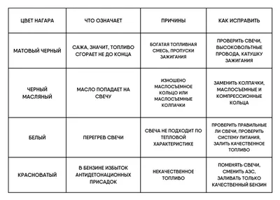 Нагар на свечах - Внедорожное содружество