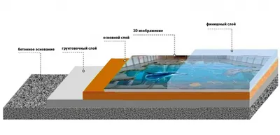 Наливной пол своими руками | Советы по ремонту и лайфхаки | Дзен