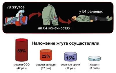 Национальный центр массового обучения » 21. УЧЕБНАЯ Аптечка \"ГАЛО\" » Жгут  врача Бубнова (\"АЛЬФА\")