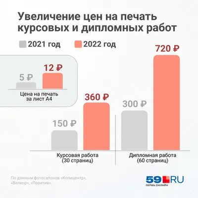 Печать фотографий 10 х 15 дешево в Перми: 69 полиграфистов со средним  рейтингом 4.4 с отзывами и ценами на Яндекс Услугах.