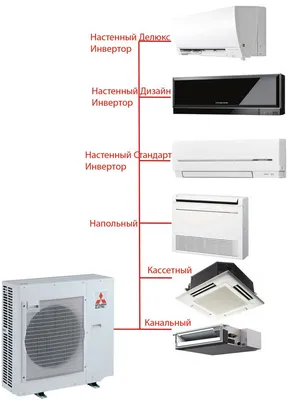 Напольная сплит система TCL TFM-24HRIA / TOM-24HINA купить в Нижнем  Новгороде с доставкой и установкой