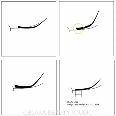 Основные ошибки в наращивании ресниц