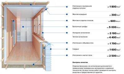 Наружная отделка балконов в Луганске. Заказать услугу у Mega-Plast