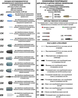 Новости » Комплект сменных насадок (дисков) для аппаратного маникюра /  педикюра.