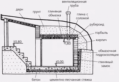 Наземный погреб, 2 года эксплуатации. Плюсы и минусы поверхостного  хранилища овощей. - YouTube