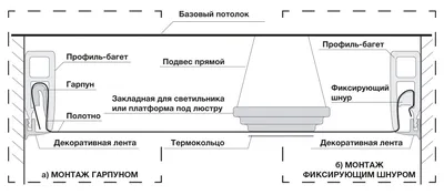 Можно ли устанавливать натяжные потолки своими руками?