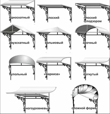 Козырьки металлические над крыльцом: цена с установкой