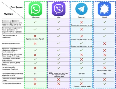 Контакты из чёрного списка WhatsApp могут просматривать ваш статус