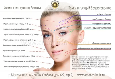Уколы ботокс в межбровье и лоб | Цены в Нижнем Новгороде