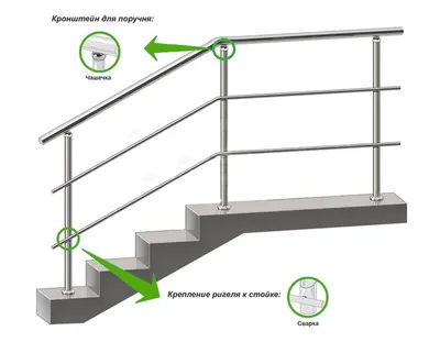 Ограждение (перила) лестницы на стойках из нержавеющей стали с 3 ригелями и  круглым нержавеющим поручнем