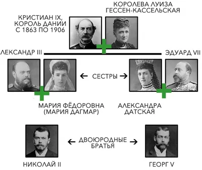 Сходство Николая II и Дмитрия Медведева: почему они так похожи?
