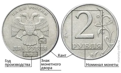 Самостоятельная оценка монет России