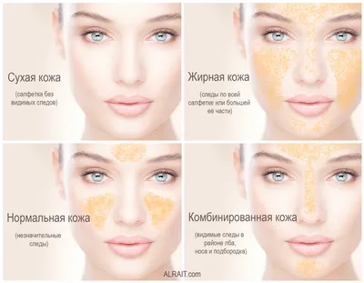 Косметологические типы кожи: правильный уход за кожей разных типов | Центр  косметологии JanelProff