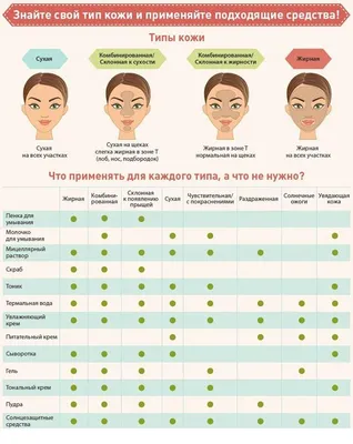Как определить тип кожи лица: 3 способа + онлайн-тест La Roche‑Posay