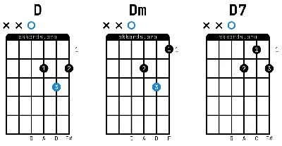 Как определять ноты на грифе гитары - Звук