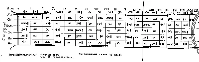 Схема расположения нот на гитарном грифе - guitar.theory - Форум гитаристов