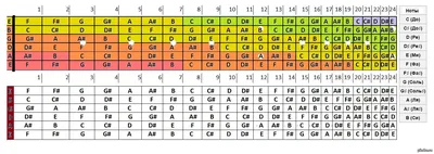 Расположение нот на грифе гитары — SAMESOUND