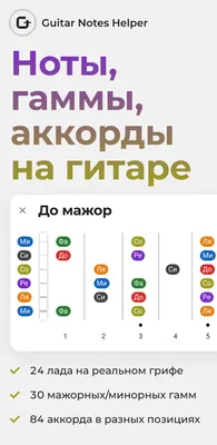 Ноты гитара | Пикабу