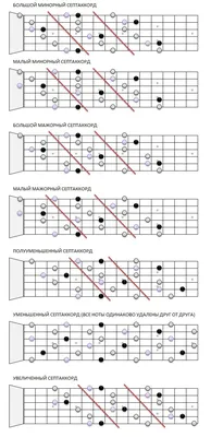 Обязательно для всех начинающих - выучить ноты на грифе! - guitar.theory -  Форум гитаристов