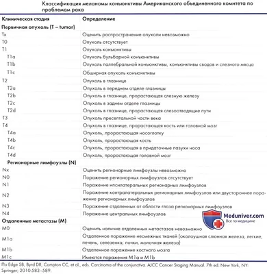 Офтальмоонкология. Новообразования век - презентация онлайн