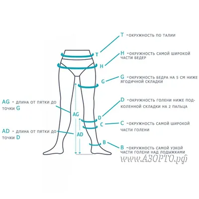 Как подобрать компрессионный трикотаж. Часть 2 – статьи компании Azorto
