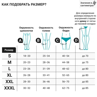 Подбор компрессионного трикотажа – Петр Александрович Пироженко