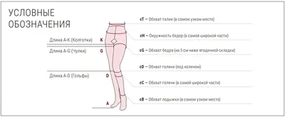 Гольфы компрессионные Ланатти черные (1 класс) в Барнауле — купить недорого  по низкой цене в интернет аптеке AltaiMag